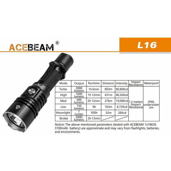 Latarka Acebeam Latarka Acebeam L16-Hunting Kit