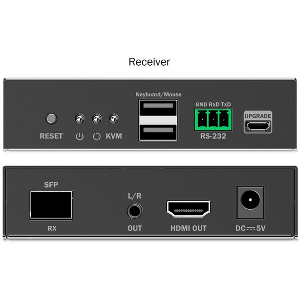 HDMI Fiber KVM Extender Set
