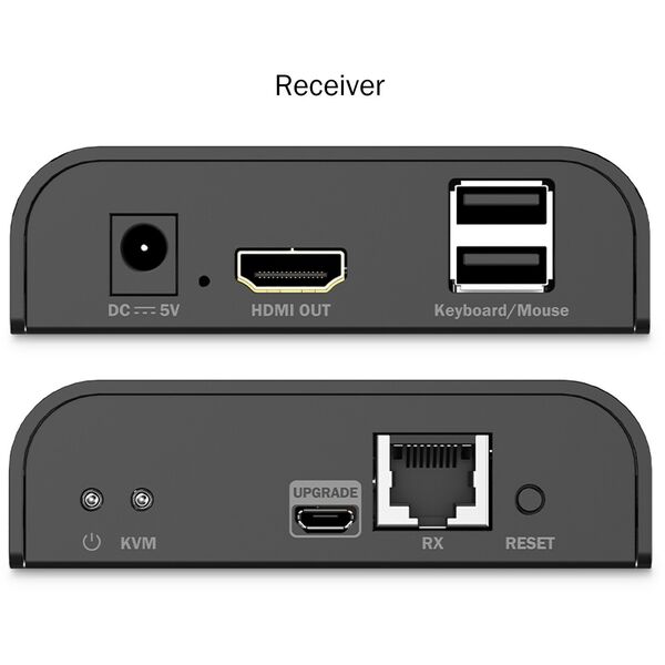 HDMI IP KVM Extender Set, 4K/60Hz