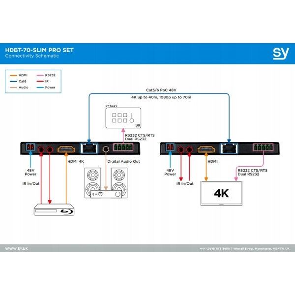 Επέκταση HDBaseT SY SLIM 70 PRO δέκτης