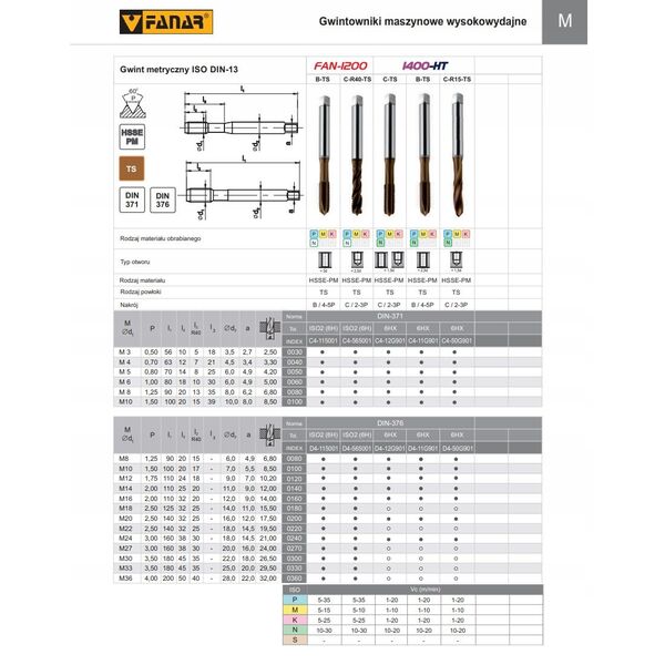 Fanar GWINTOWNIK M 4 DIN-371B (6HX) HSSE-PM TICN 1400-HT