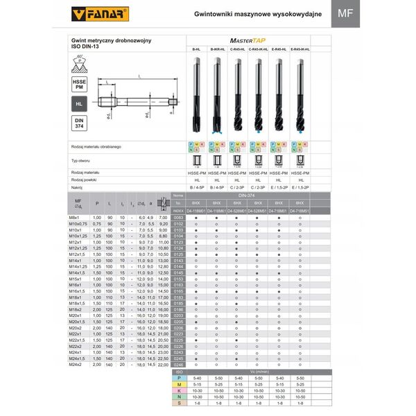 Fanar GWINTOWNIK M12x1,25 DIN-374C R45 (6H) HSSE-PM HL MASTERTAP