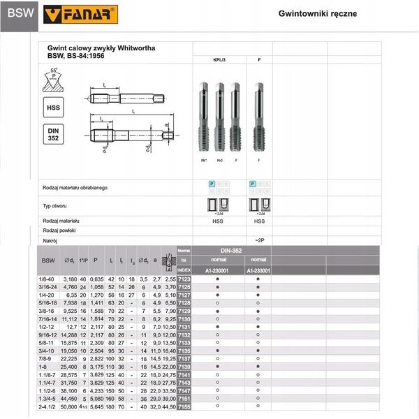 Fanar GWINTOWNIK UNC No 6-32 DIN-352/3 (2B) HSS