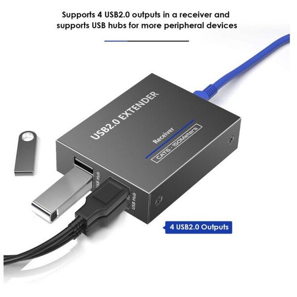Kabel zasilający PremiumCord PREMIUMCORD 4-port USB 2.0 extender po Cat5/Cat5e/Cat6 do 150m