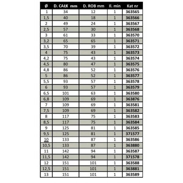 Τρυπάνι Milwaukee 10 X ΤΡΥΠΑΝΙ HSS-R 6,8 MM