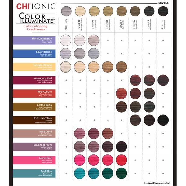 Chi CHI Color Illuminate Conditioner Rose Gold odżywka koloryzująca 251ml