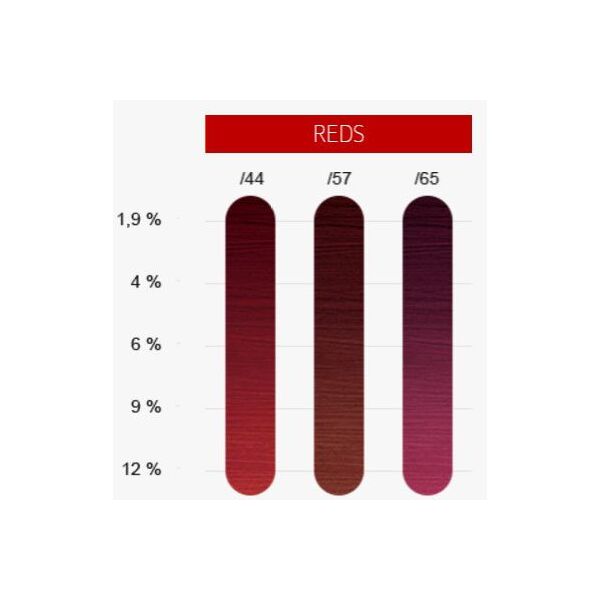 Wella Professionals Magma Farba do włosów 120 ml /07+