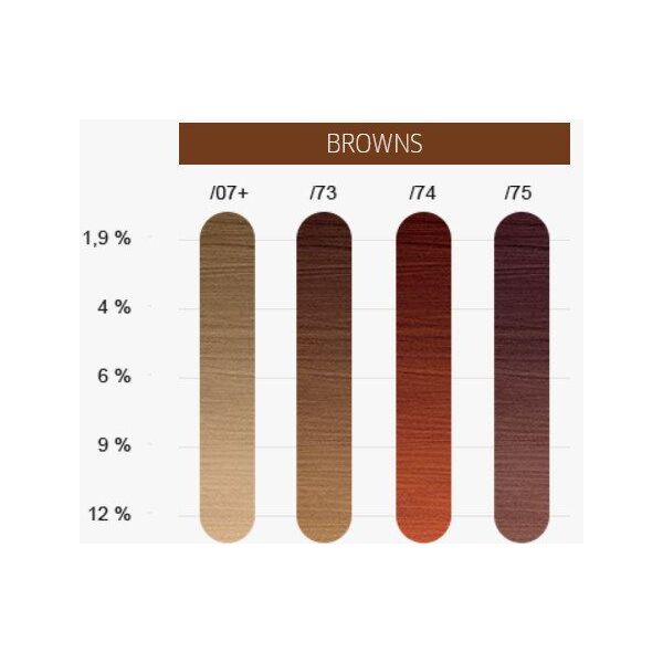 Wella Professionals Magma Farba do włosów 120 ml /07+