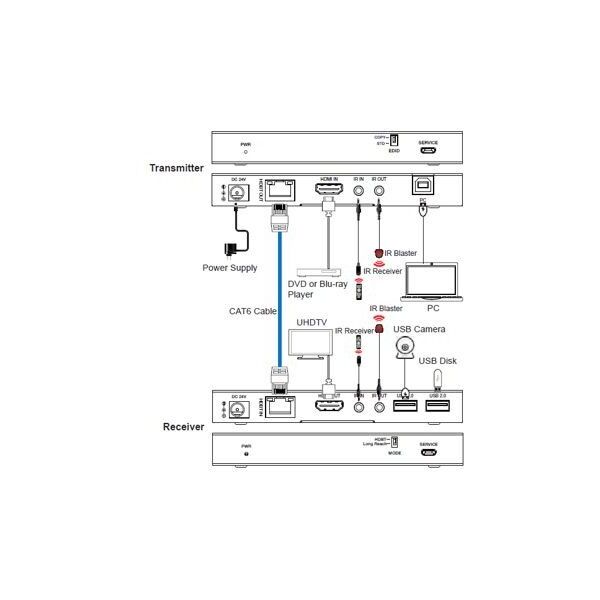 18Gbps HDBaseT KVM kit (150m)