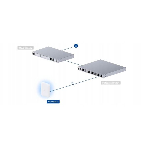 PUNKT DOSTĘPOWY UQ-U7-OUTDOOR UniFi Wi-Fi 7 2.4&nbsp|GHz, 5&nbsp|GHz, 688&nbsp|Mbps + 4324&nbsp|Mbps UBIQUITI