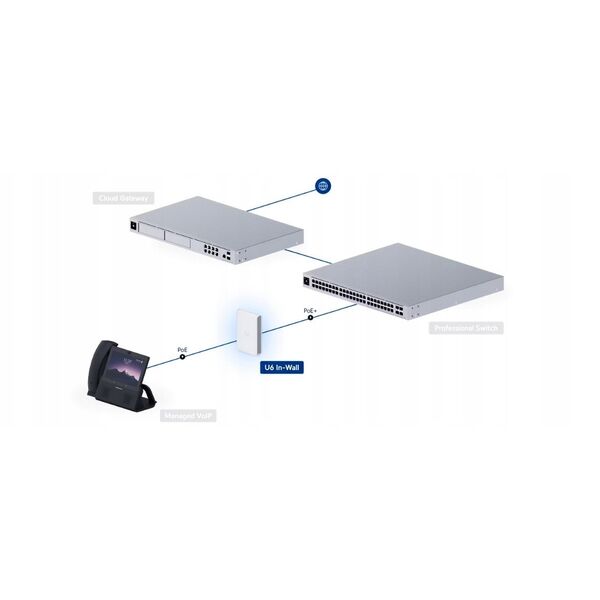 PUNKT DOSTĘPOWY UQ-U6-IW UniFi Wi-Fi 6 2.4 GHz, 5 GHz, 573.5 Mbps + 4800 Mbps UBIQUITI
