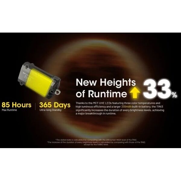 Nitecore Latarka TINI3 600lm Black
