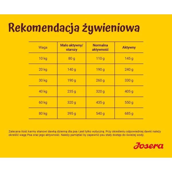 Josera Optiness 12,5kg