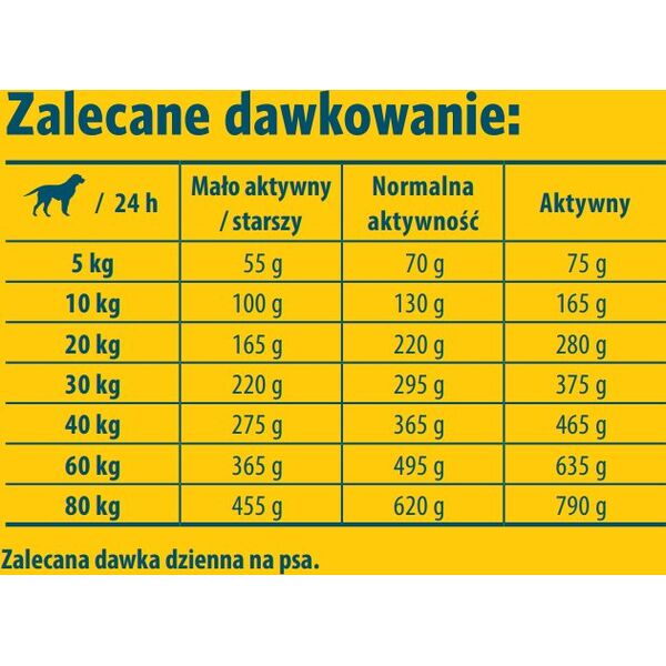 Adult Light & Vital 12,5kg