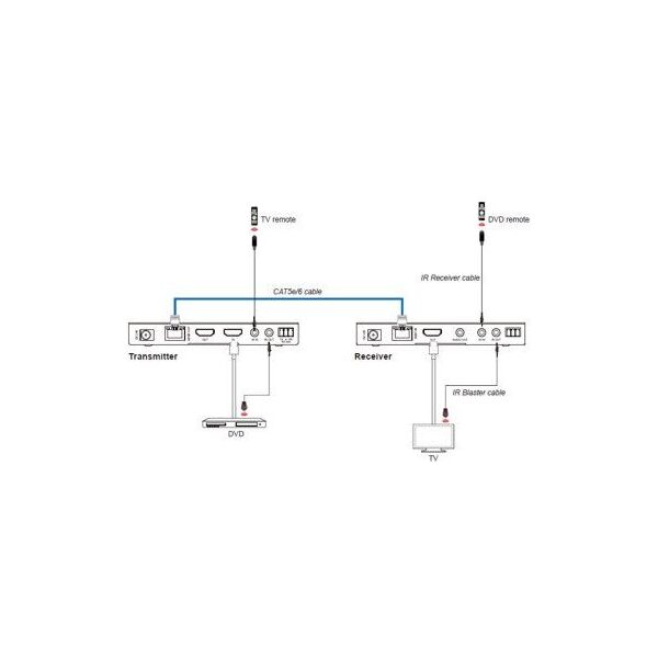 18Gbps HDBaseT Extender kit