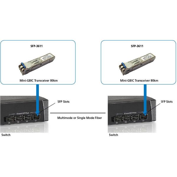 LevelOne SFP-3611 moduł przekaźników sieciowych Swiatłowód 1250 Mbit/s 1550 nm