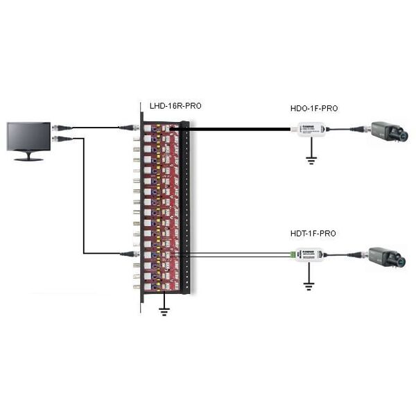 LHD-16R-PRO Ewimar Zabezpieczenie przeciwprzepięciowe toru Video AHD / HD-CVI / HD-TVI