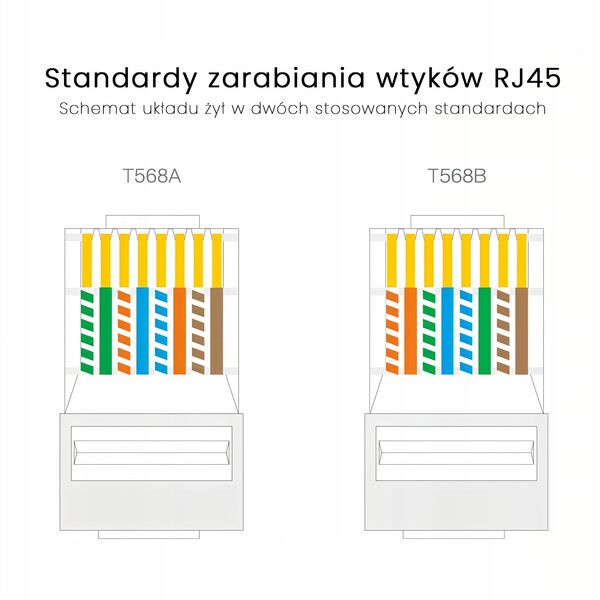 Wtyk RJ45 UTP Cat. 5e Montis MT174