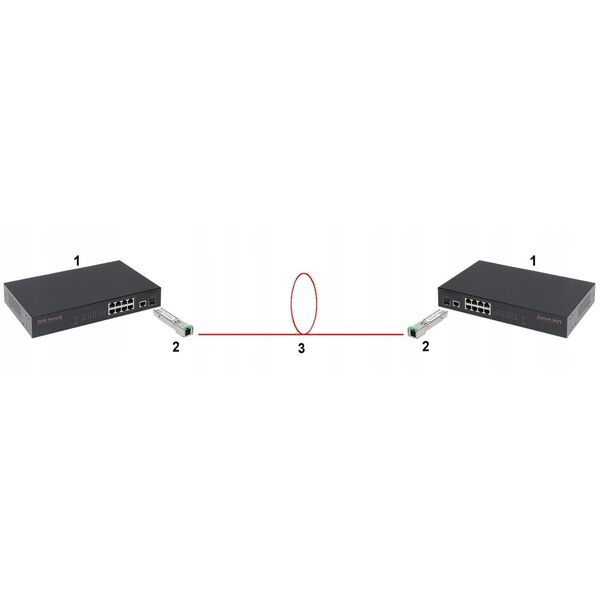 ΜΟΝΟΜΟΔΟΥΛΑ GTS-SFP-GE-LX KOMPLET TXRX